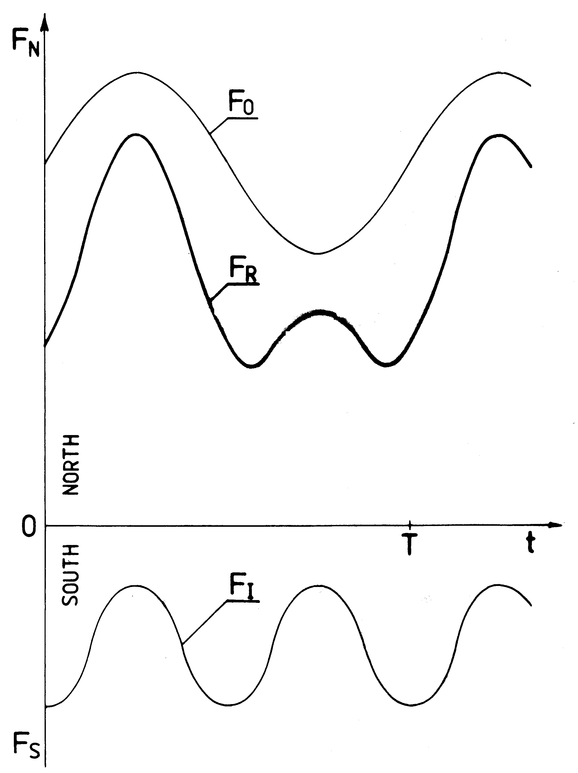 Rys. #E3 (tj. F7 z [1/5])