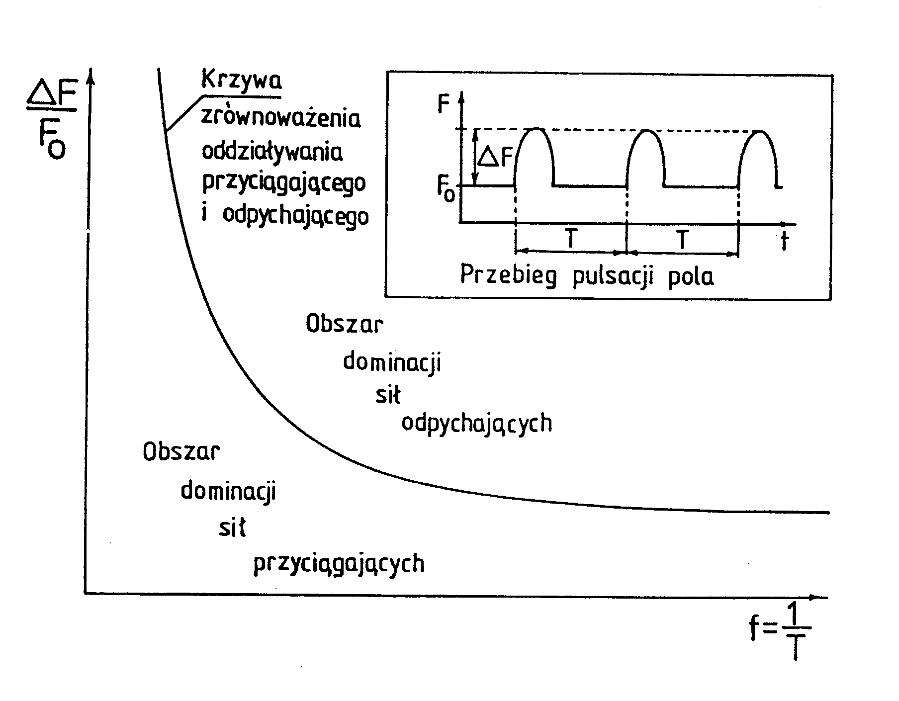 Rys. #E2 (tj. F12 z [1/5])