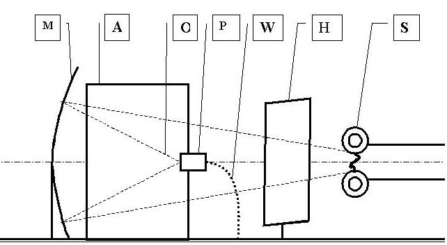 Rys. #G1 (2 z [ICST-2005])